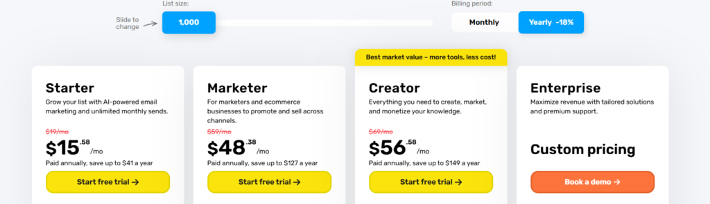 GetResponse Pricing: Bảng Giá Chi Tiết